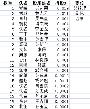 股份.png